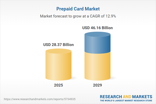 Prepaid Card Market