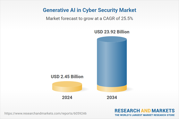 Generative AI in Cyber Security Market