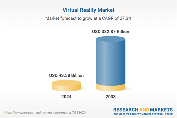 Virtual Reality Market