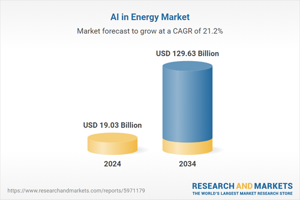 AI in Energy Market Opportunities and Strategies to 2034: Utilities Segment Holds Largest Share in AI in Energy Market, Transmission Set for Fastest Growth