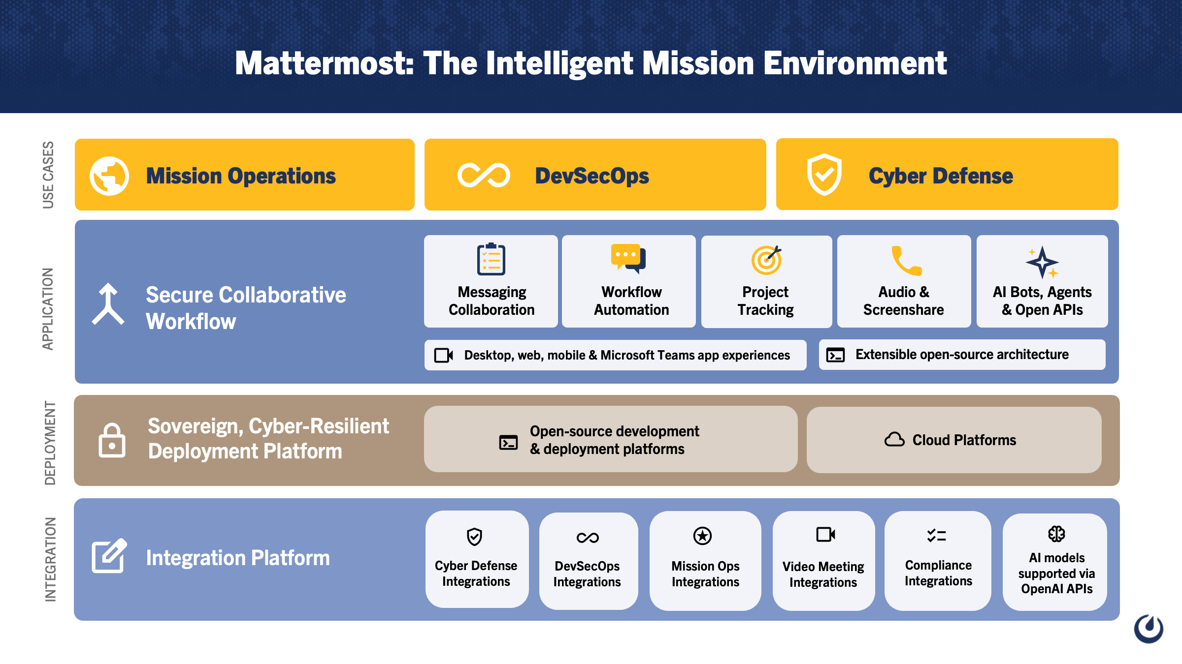 Mattermost Introduces Intelligent Mission Environment: A Sovereign, AI-Integrated Platform for Mission-Critical Operations