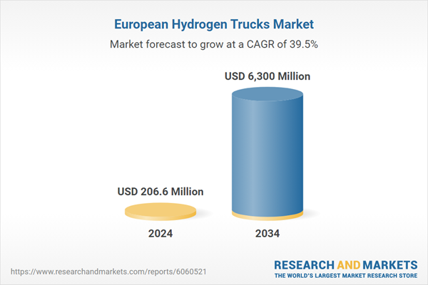 European Hydrogen Trucks Market